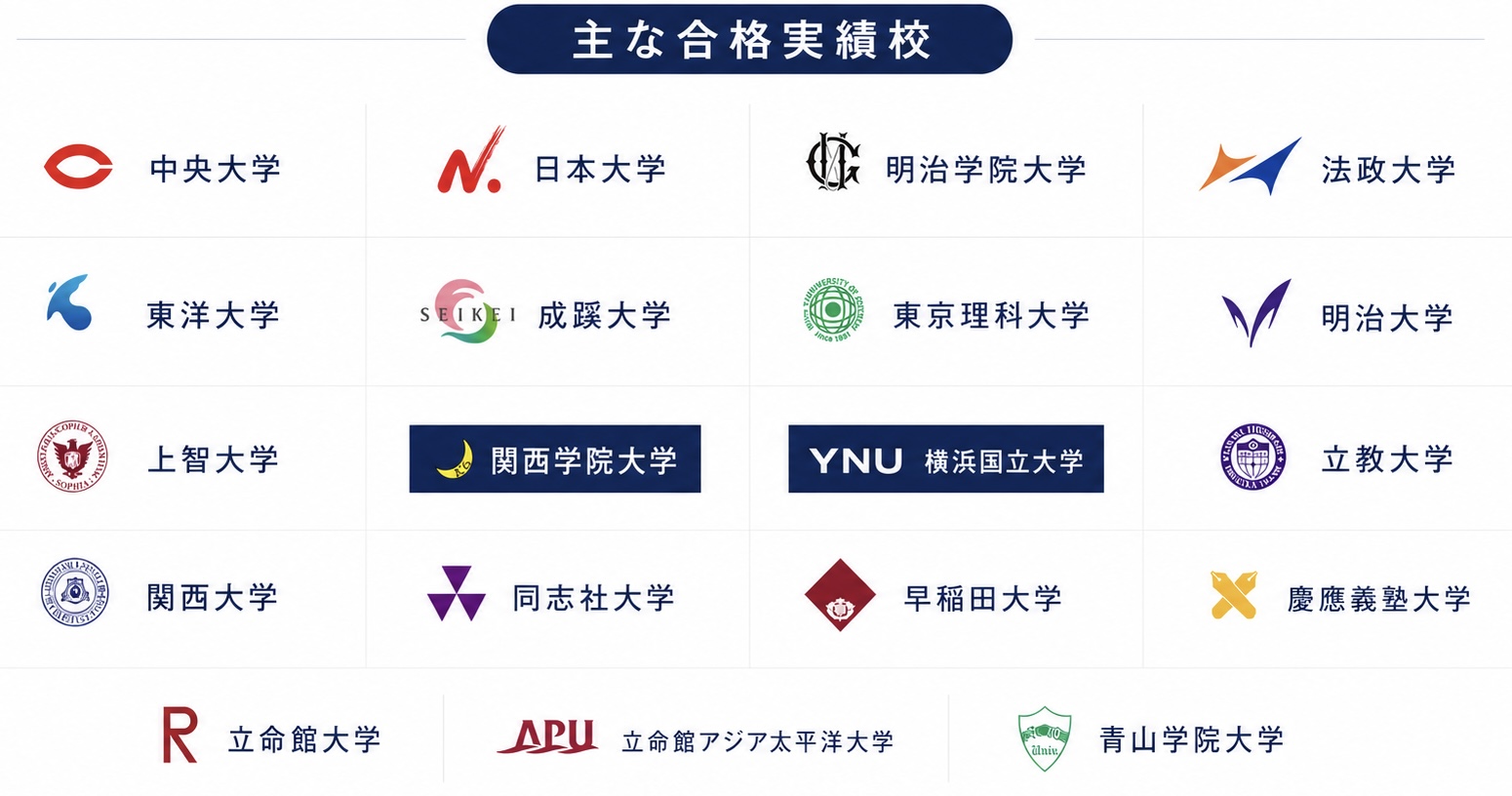 主な合格実績校